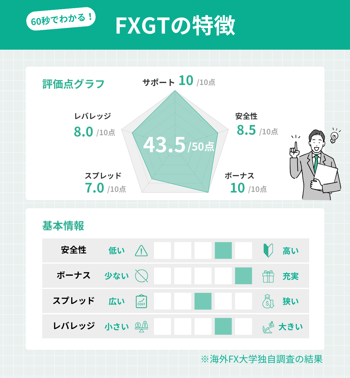 FXGTの基本情報