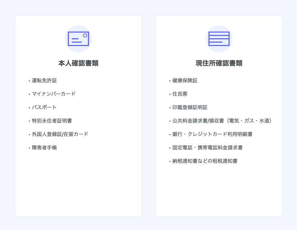 本人確認書類を提出して口座を有効化させる