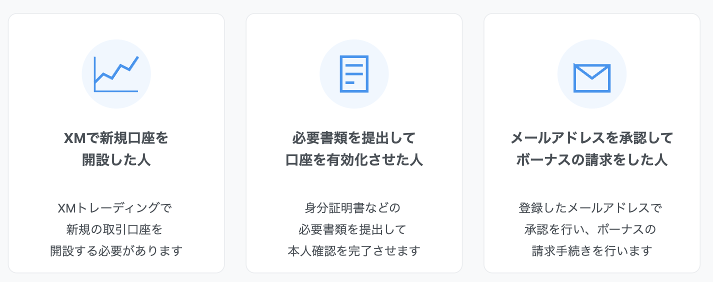 XMの口座開設ボーナスの獲得条件