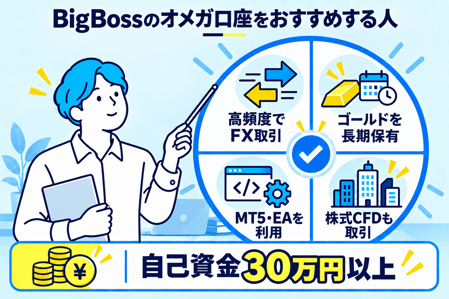 BigBossのオメガ口座をおすすめする人