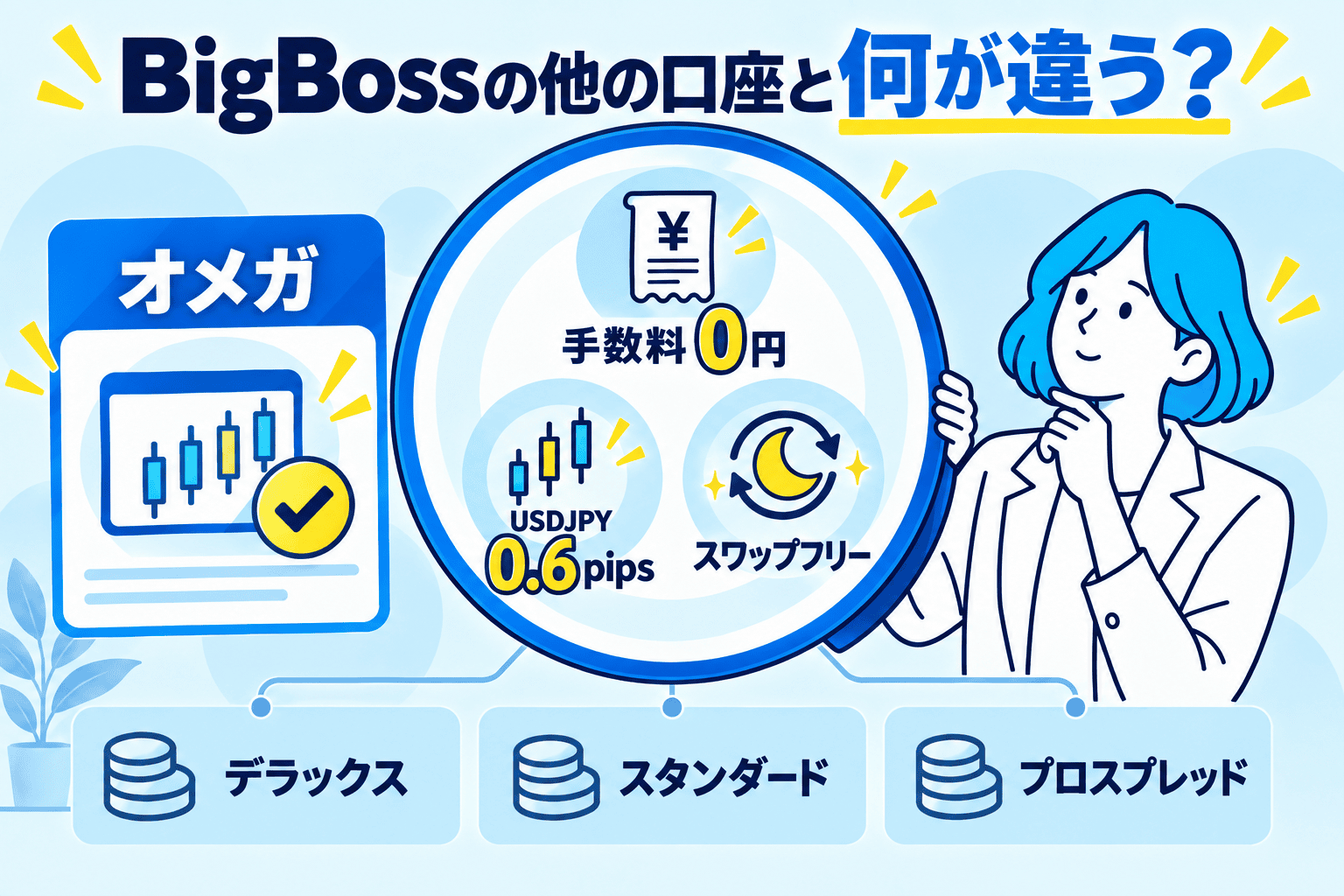 BigBossの他の口座と何が違う?