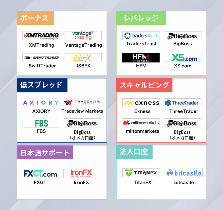 目的別のおすすめ海外FX