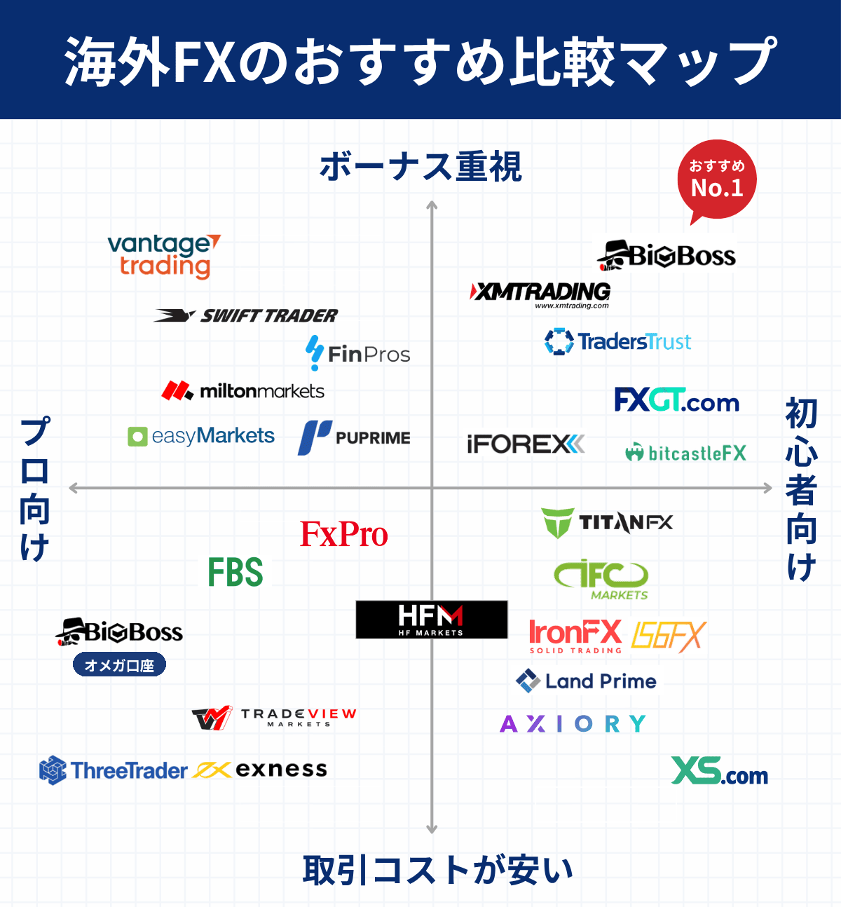 海外FXおすすめ一覧