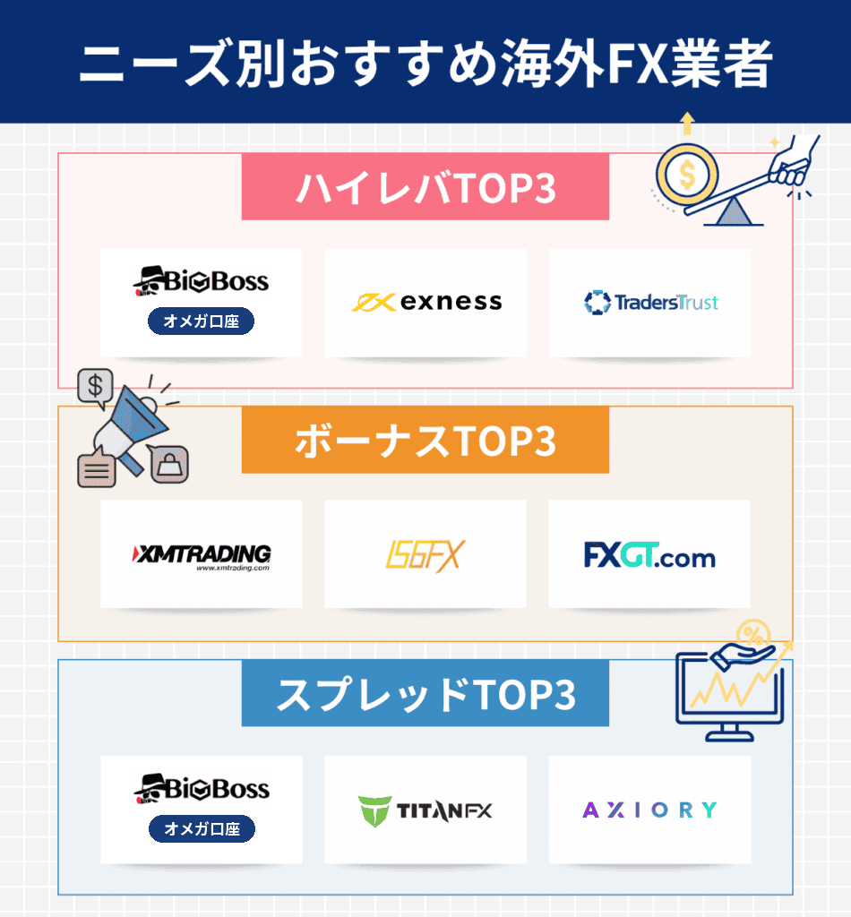 ニーズ別おすすめ海外FX業者